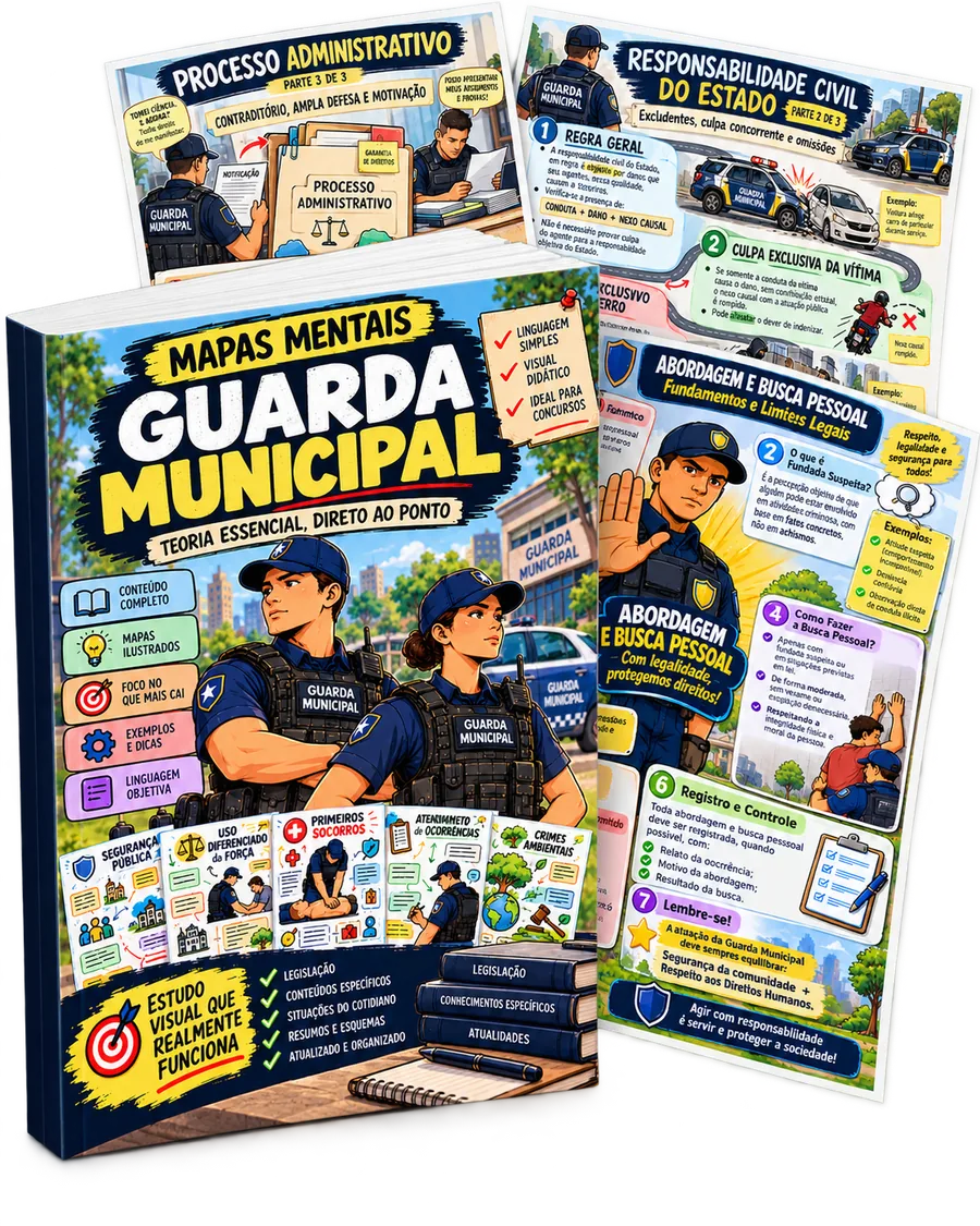 Apostila de mapas mentais da Guarda Municipal com fichas ilustradas de Processo Administrativo, Responsabilidade Civil do Estado e Abordagem e Busca Pessoal